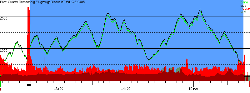 Barometer